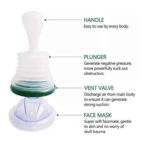 LifeSaver™ Choking Rescue Device
